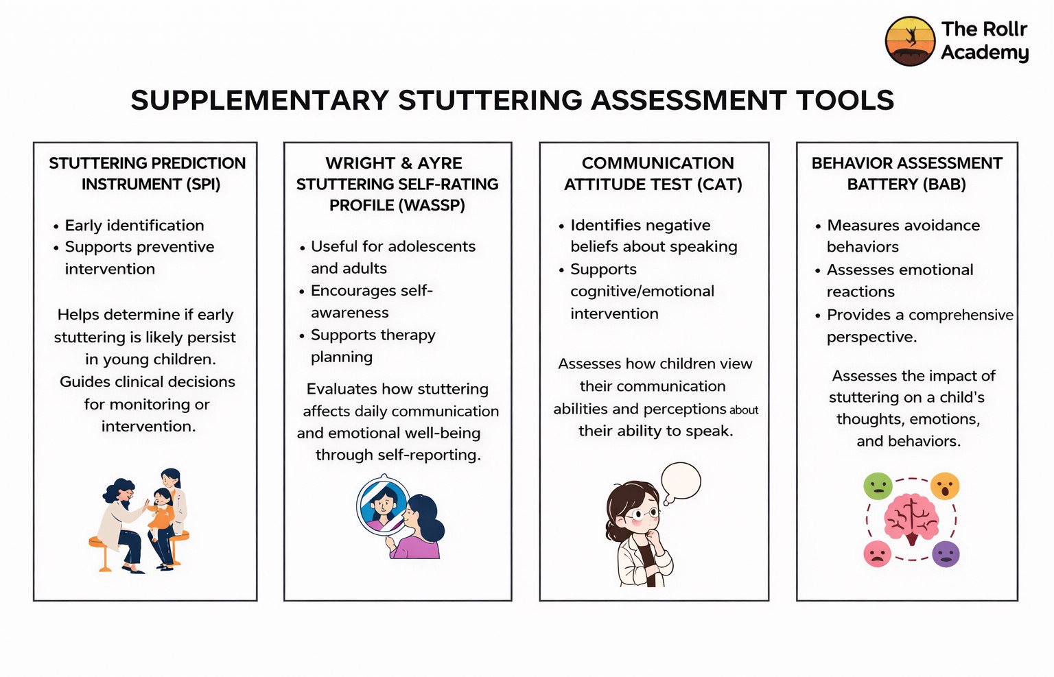 stuttering assessment tools